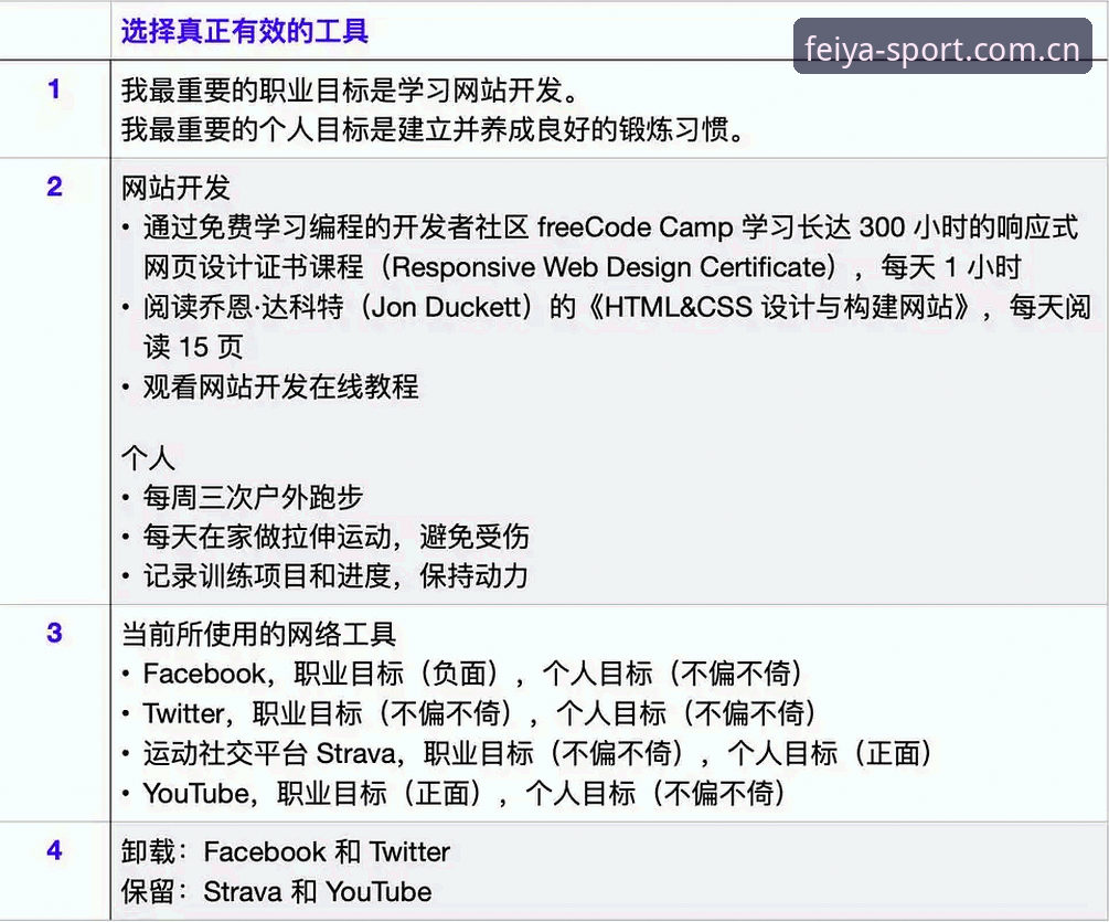 飞亚体育充值教程 飞亚体育官网充值教程深度评测:从入门到精通的完整指南