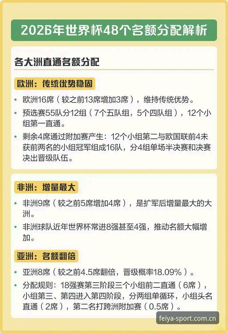 飞亚体育手机版推荐 2030世界杯扩军至66队?中国男足入场时机深度分析